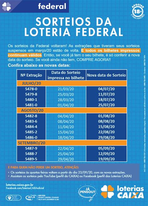 sorteio loteria federal dias